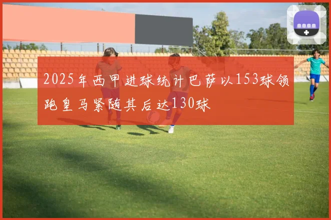 2025年西甲进球统计巴萨以153球领跑皇马紧随其后达130球